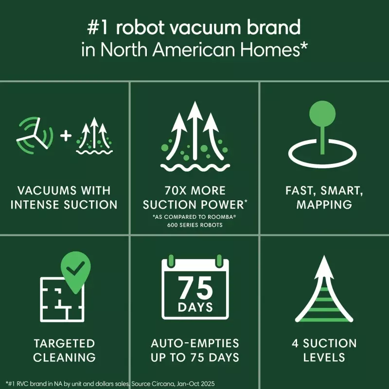 Cordless Vacuum with AutoEmpty - Black